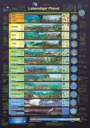 living planet 1st edition f w welter schultes ,r kratzner 3933922011, 978-3933922014