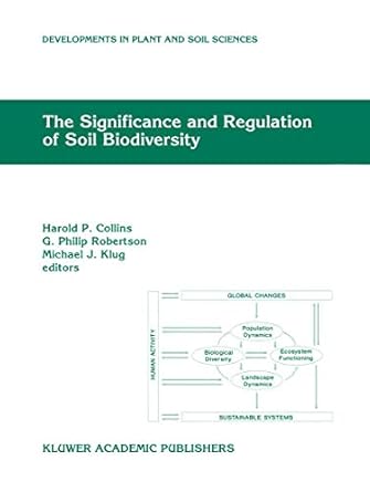 the significance and regulation of soil biodiversity proceedings of the international symposium on soil