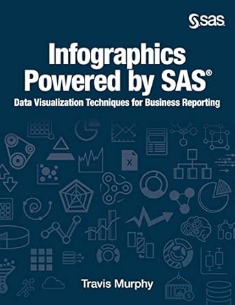 infographics powered by sas data visualization techniques for business reporting 1st edition travis murphy