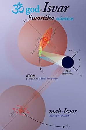 god isvar swastika science 1st edition maheswar mikkilineni 1482706792, 978-1482706796