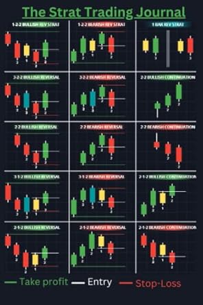 the strat trading journal 1st edition robert #thestrat smith b0brhcgvvg