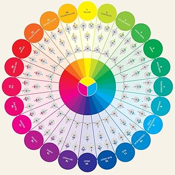 essential color wheel companion choose perfect colors with confidence 1st edition joen wolfrom 1617451444,