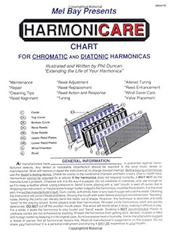 harmonicare chart 1st edition phil duncan 1562223518, 978-1562223519