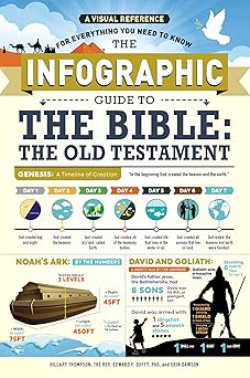 the infographic guide to the bible the old testament a visual reference for everything you need to know 1st