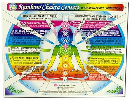chakra rainbowa centers chart body mind spirit connections in the inner light resources charts series 2 sided