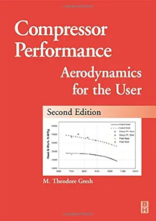 compressor performance aerodynamics for the user 1st edition theodore gresh 0750673427, 978-0750673426