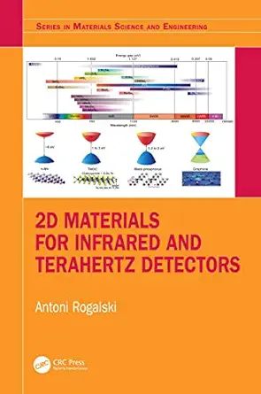 2d materials for infrared and terahertz detectors 1st edition antoni rogalski 0367477416, 978-0367477417
