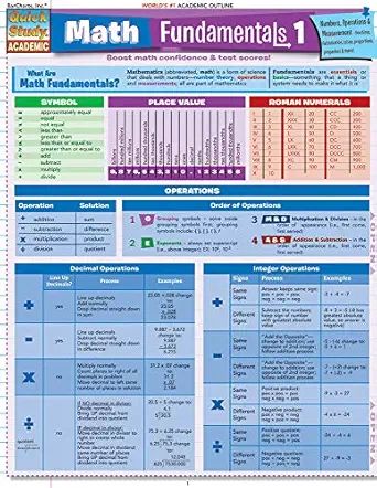 math fundamentals 1 quick reference guide pamplet 1st edition peggy warren 142320395x, 978-1423203957
