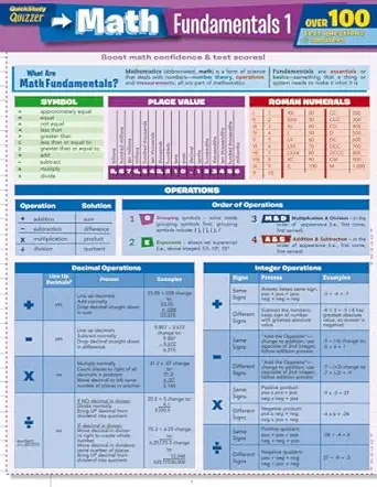 math fundamentals 1 quizzer 1st edition inc barcharts 1423217373, 978-1423217374