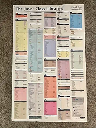 java class libraries poster 1st edition patrick chan ,rosanna lee ,tracy russ ,chris norum 0201432927,