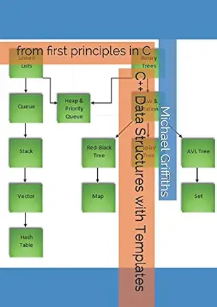 c++ data structures with templates from first principles in c 1st edition michael griffiths 1983287989,