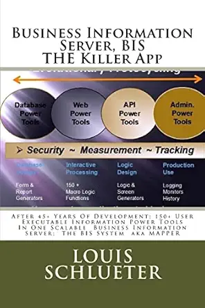 business information server bis the worlda s greatest productivity app after 45+ years of development 150+