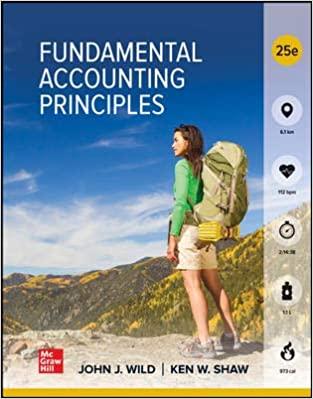 Fundamental Accounting Principles