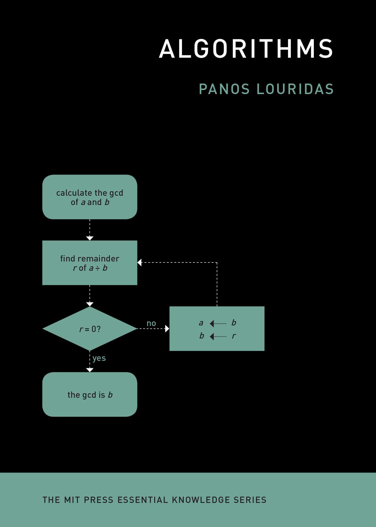 algorithms 1st edition panos louridas 0262539020, 9780262539029