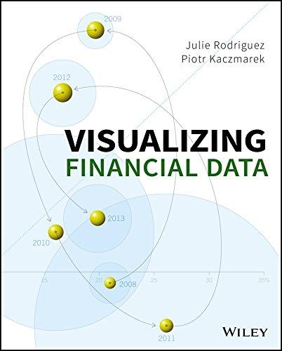 visualizing financial data 1st edition julie rodriguez, piotr kaczmarek 111890785x, 978-1118907856
