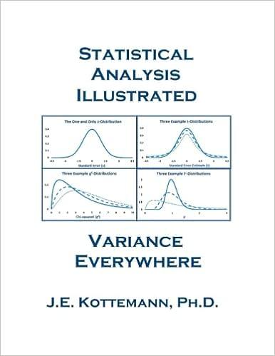 statistics & statistical analysis illustrated variance everywhere 1st edition jeffrey kottemann b09sfdf85y,