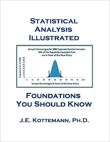 statistical analysis illustrated foundations you should know 1st edition jeffrey kottemann 979-8402226524