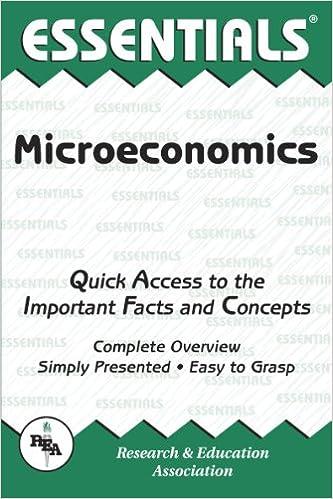 microeconomics essentials 1st edition the editors of rea 0878916601, 978-0878916603