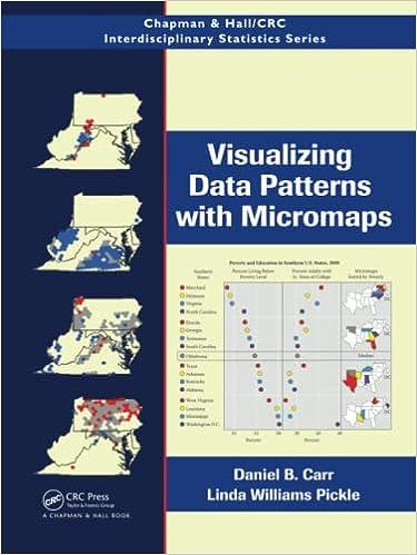 visualizing data patterns with micromaps 1st edition daniel b. carr, linda williams pickle 1032477679,