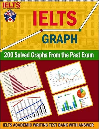 ielts graph 200 samples from past exam 1st edition delwer hossain b09mytk2gk, 979-8473033564