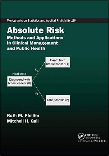 absolute risk methods and applications in clinical management and public health monographs on statistics and