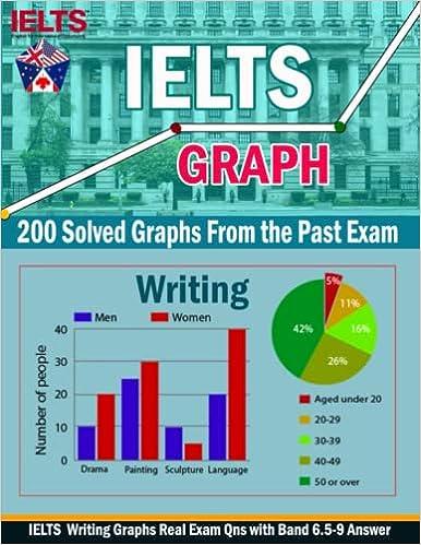 IELTS Graph 200 Solved Graphs From The Past Exam Writing