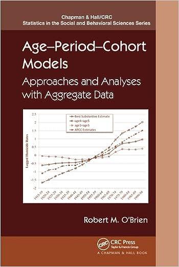 age period cohort models approaches and analyses with aggregate data 1st edition robert o'brien 0367576082,