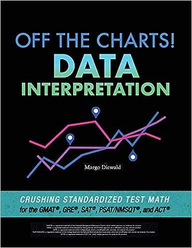 off the charts data interpretation crushing standardized test math for the gmat gre sat psat/nmsqt and act