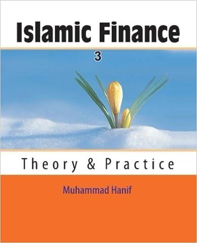 islamic finance theory and practice 1st edition dr muhammad hanif 978-1530675104
