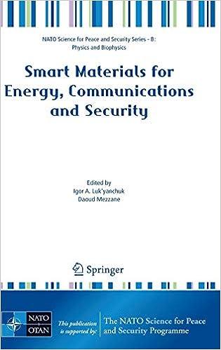 smart materials for energy communications and security 1st edition igor a. luk'yanchuk, daoud mezzane