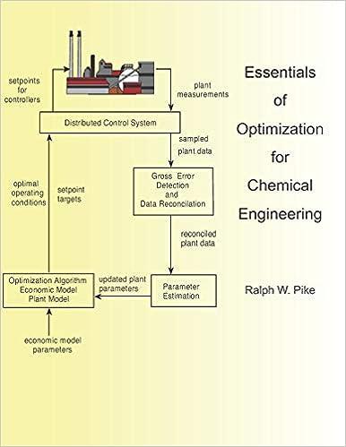 essentials of optimization for chemical engineering 1st edition ralph w pike 1645700968, 978-1645700968