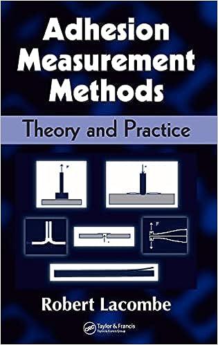 adhesion measurement methods theory and practice 1st edition robert lacombe 0824753615, 978-0824753610