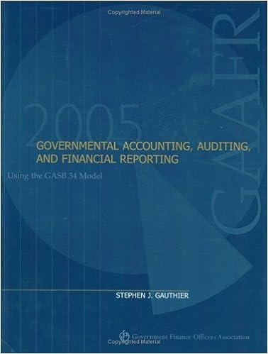Governmental Accounting Auditing And Financial Reporting