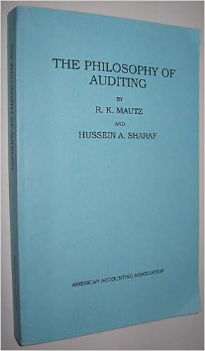 philosophy of auditing 19th edition robert k. mautz 0865390029, 978-0865390027