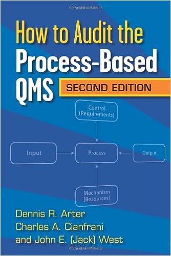 How To Audit The Process Based QMS