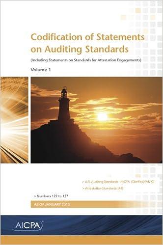 codification of statements on auditing standards including statements on standards for attestation