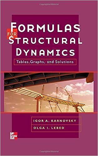 formulas for structural dynamics 1st edition i. a. karnovsky, o. i. lebed, olga lebed, igor karnovsky