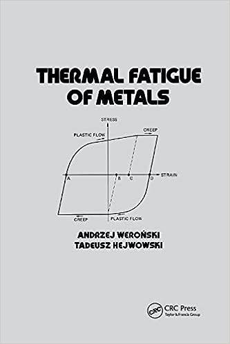 thermal fatigue of metals 1st edition andrzej weronski 0367402955, 978-0367402952