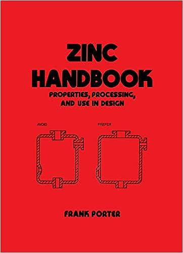 zinc handbook properties processing, and use in design 1st edition frank c. porter 0824783409, 978-0824783402