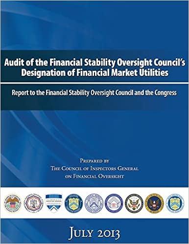 audit of the financial stability oversight councils designation of financial market utilities report to the