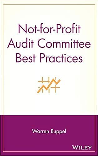 not for profit audit committee best practices 1st edition warren ruppel 0471697419, 978-0471697411