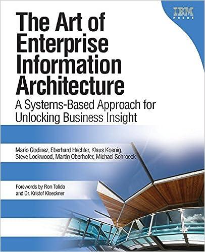 the art of enterprise information architecture a systems based approach for unlocking business insight 1st