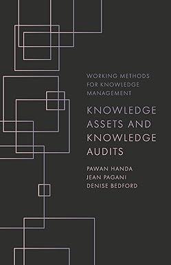 knowledge assets and knowledge audits working methods for knowledge management 1st edition pawan handa, jean