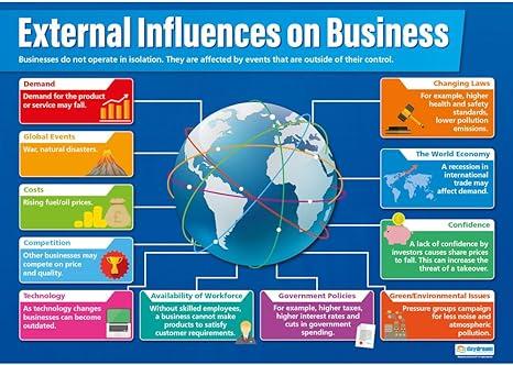 Daydream Education External Influences On Business Poster Laminated