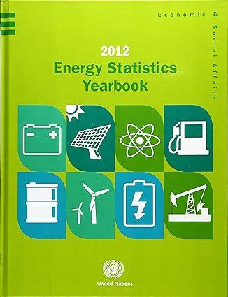 Energy Statistics Yearbook 2012 Economics And Social Affairs