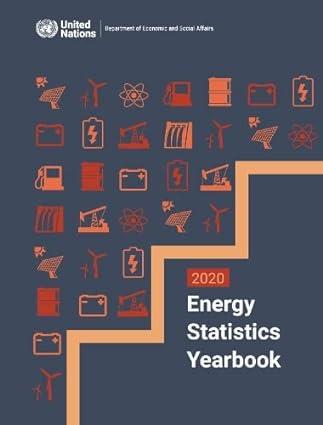 energy statistics yearbook 2020 1st edition united nations publications 921259221x, 978-9212592213