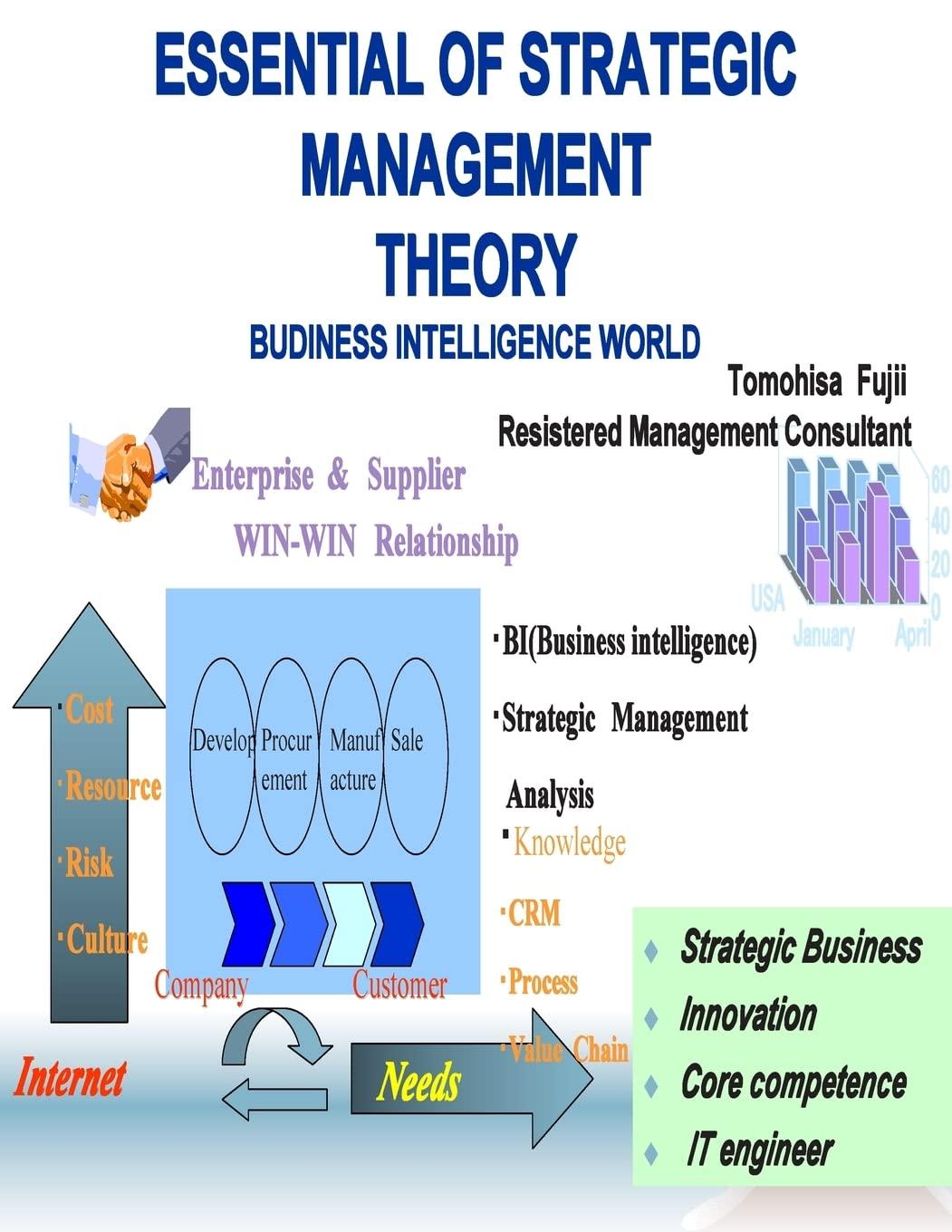 essential of strategic management theory 1st edition tomohisa fujii 1505390842, 978-1505390841