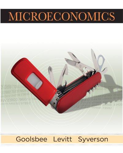 Microeconomics