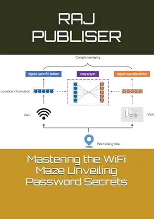 mastering the wifi maze unveiling password secrets 1st edition raj publiser 979-8865383703