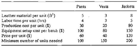 Leatherco is contracted to manufacture batches of pants, vests. and